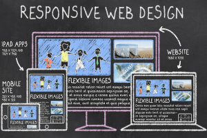 responsive design is most important for SEO today