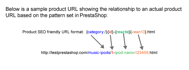 Search Engine Friendly URL shown in relationship to actual URL