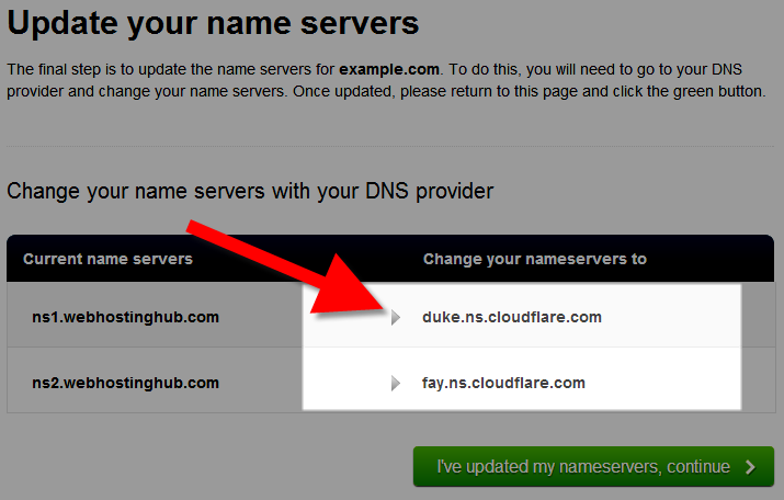 view of cloudflare nameservers