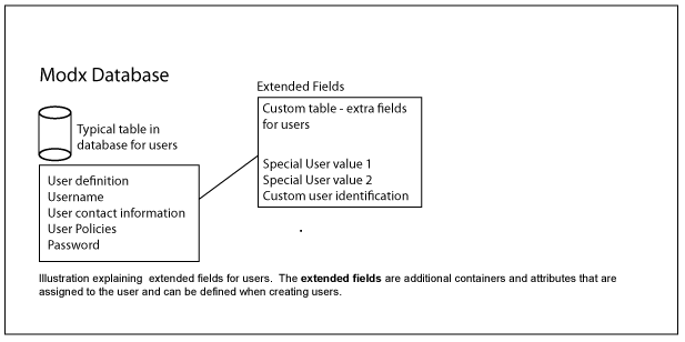 users-extended-fields