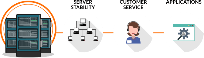 server diagram